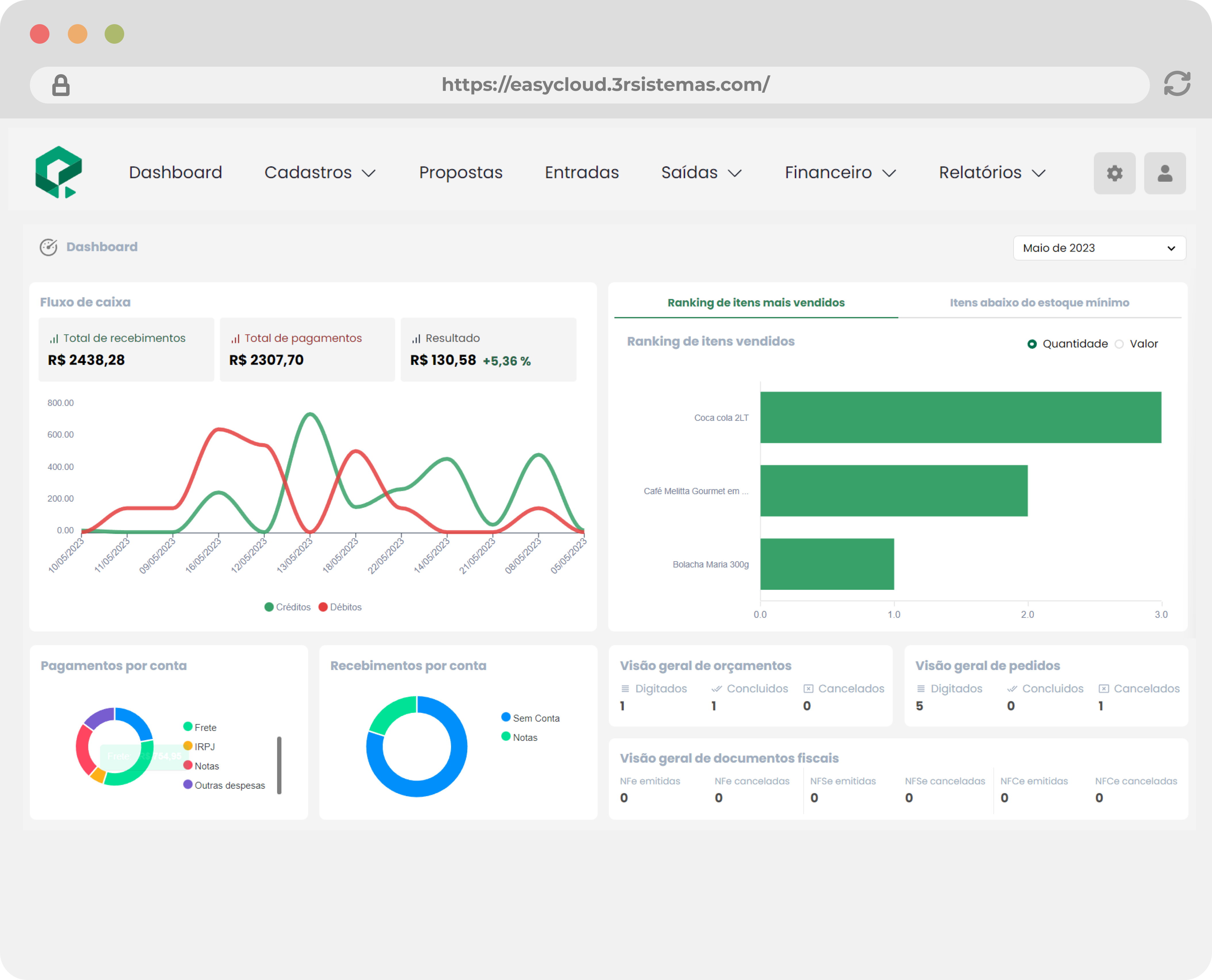 dashboard2